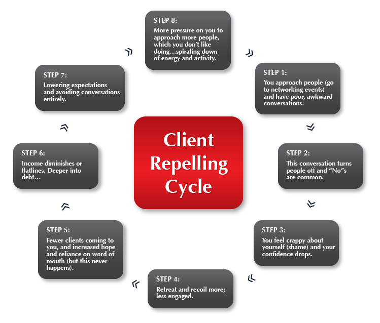 repelling cycle graphic V3